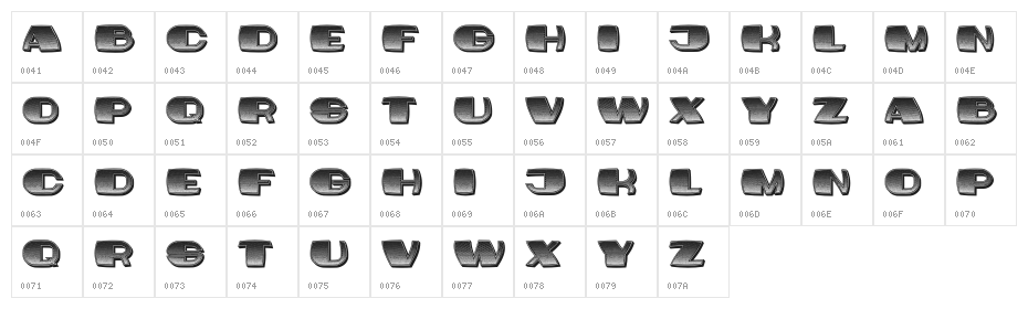 Model Regular Character Map