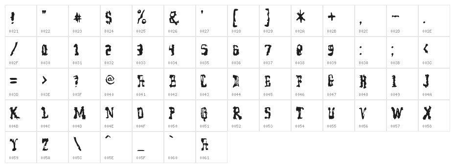 Model Worker Character Map