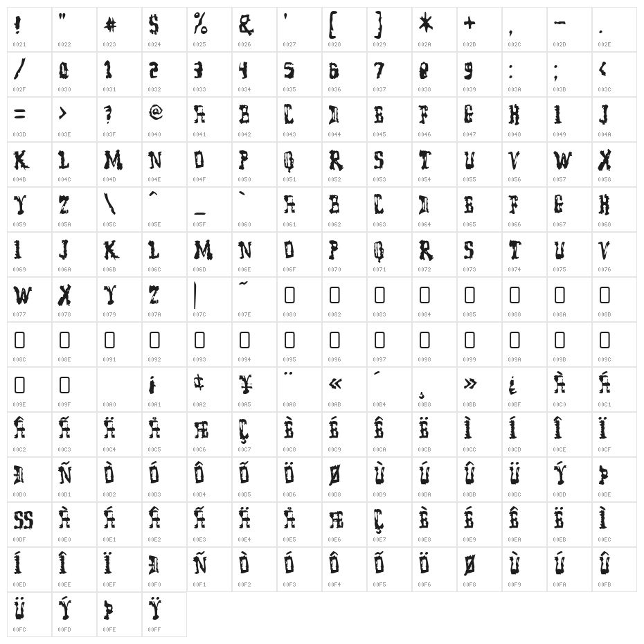 ModelWorker-Regular Character Map