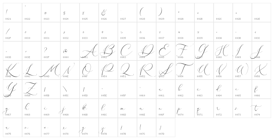 Modella Demo Character Map