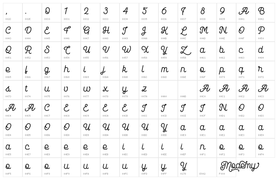 Modemy Trial Character Map