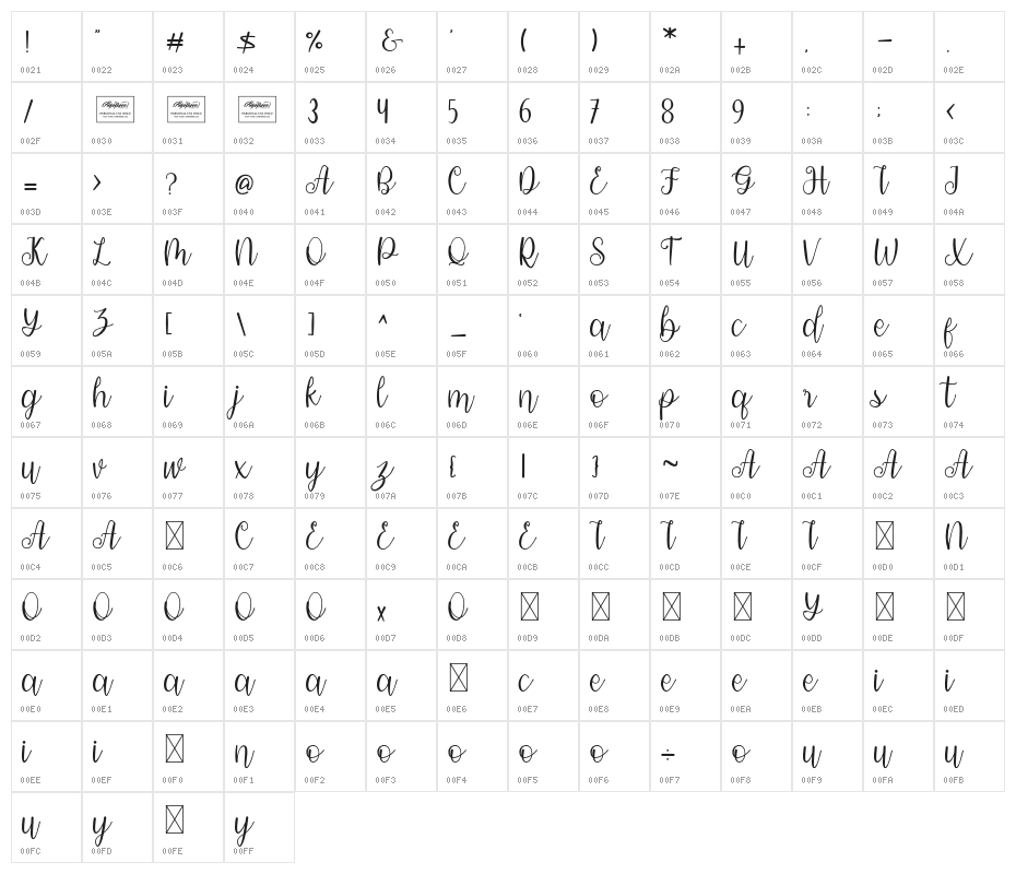 Modena Character Map