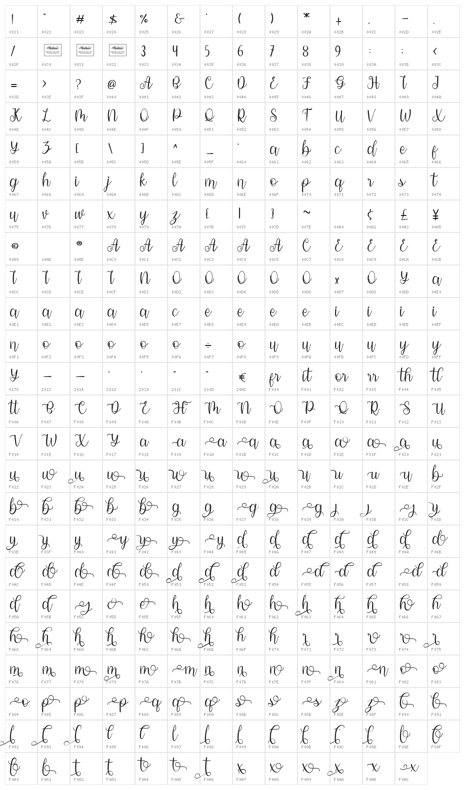 Modena Character Map