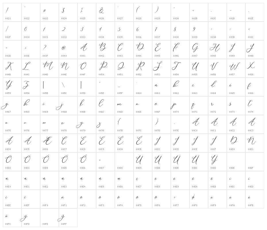 Modennta Character Map