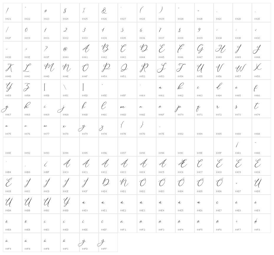 Modennta Character Map