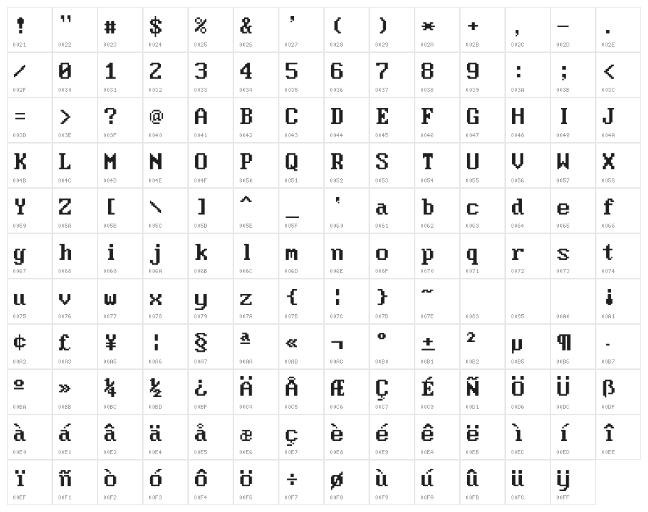 Moder DOS 437 Win Character Map