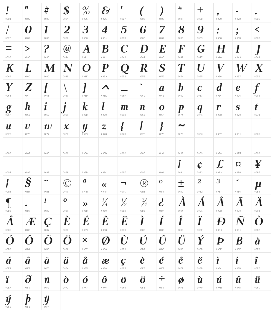 ModerataSerif Bold Italic Character Map