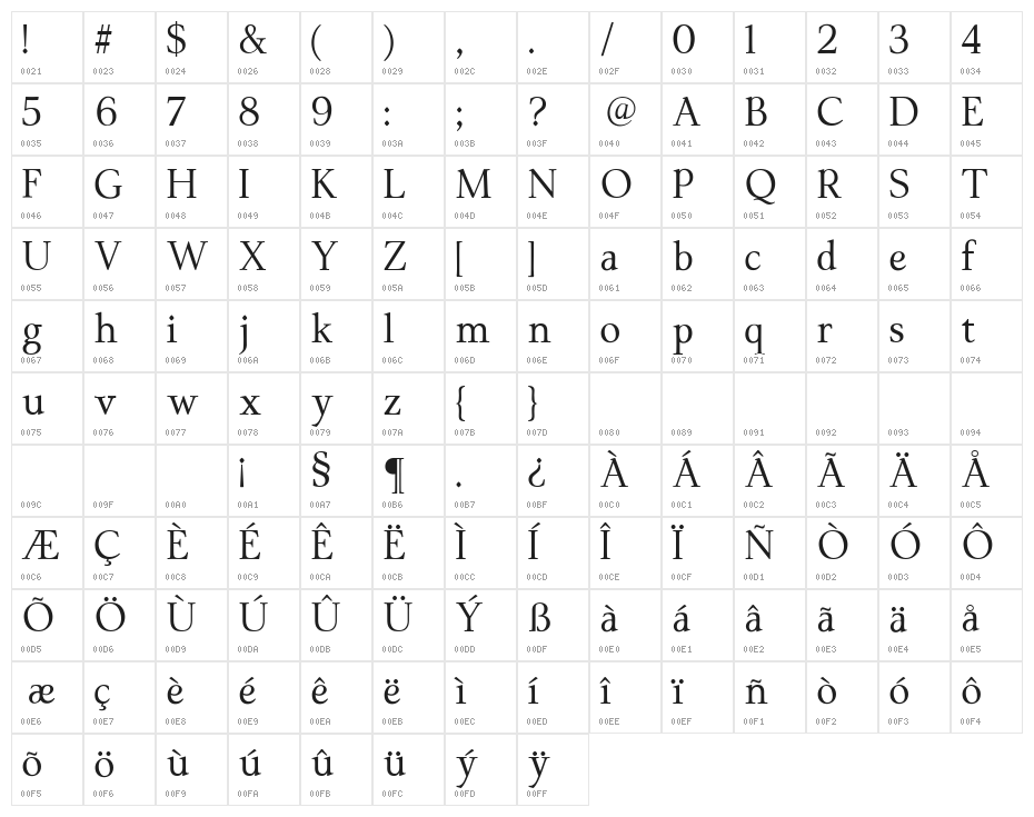 ModerataSerif Medium Character Map