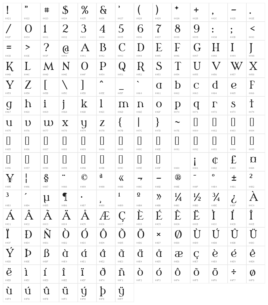 Modern Antiqua Book Character Map