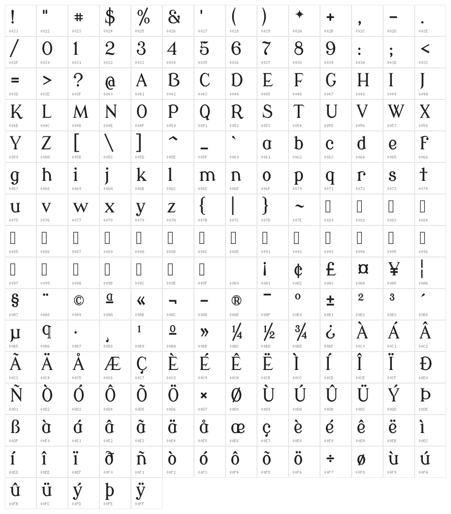 Modern Antiqua Regular Character Map