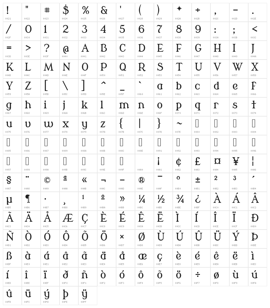 Modern Antiqua Character Map