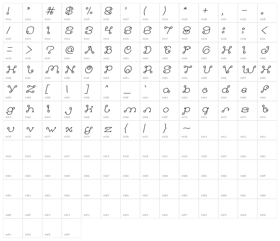 Modern Aristocrat Bold Italic Character Map