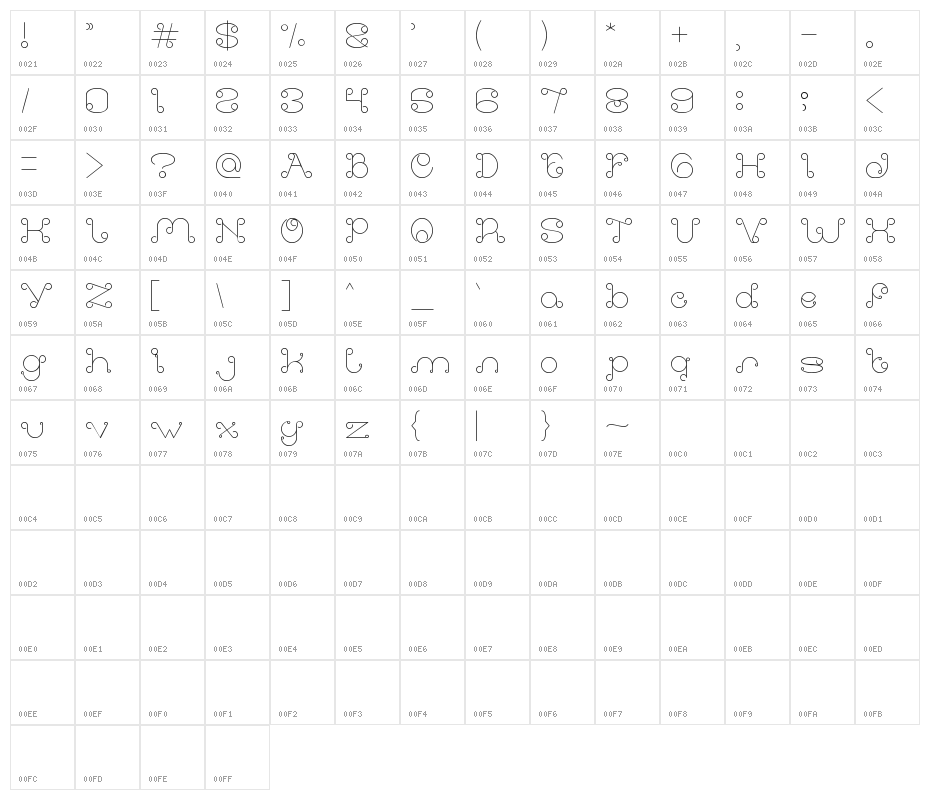 Modern Aristocrat Character Map