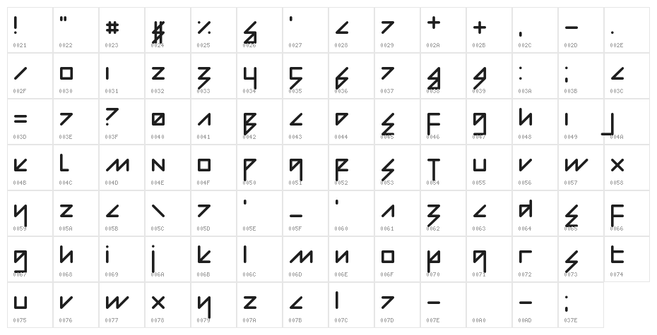 Modern Bohemian Character Map