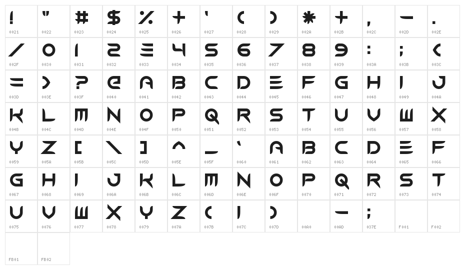 Modern Caveman Character Map