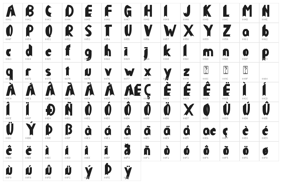 Modern Christmas Character Map