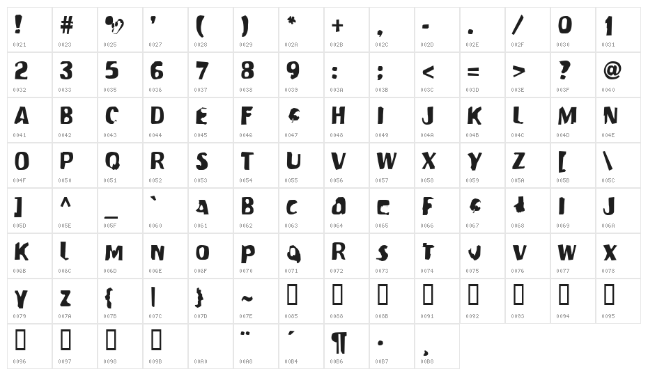 Modern Conformist Character Map