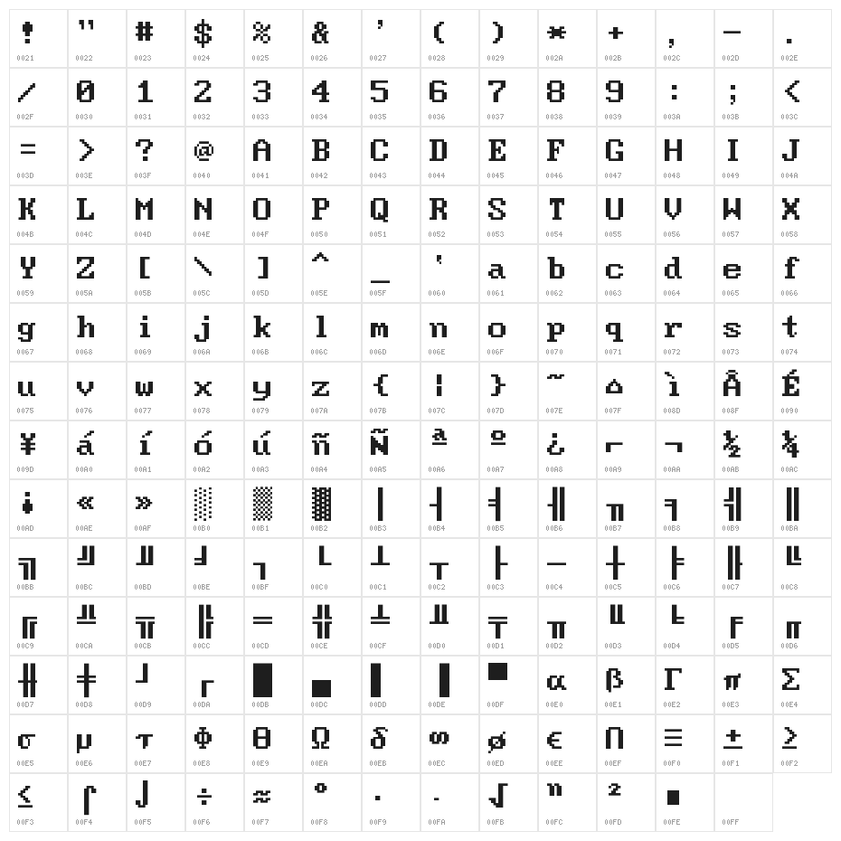 Modern DOS 437 8x14 Character Map