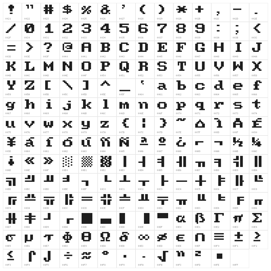 Modern DOS 437 8x8 Character Map