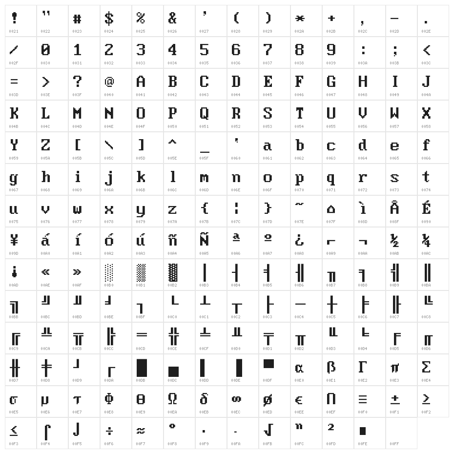 Modern DOS 437 9x16 Character Map