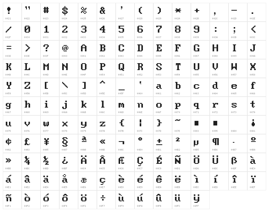 Modern DOS 8x14 Character Map