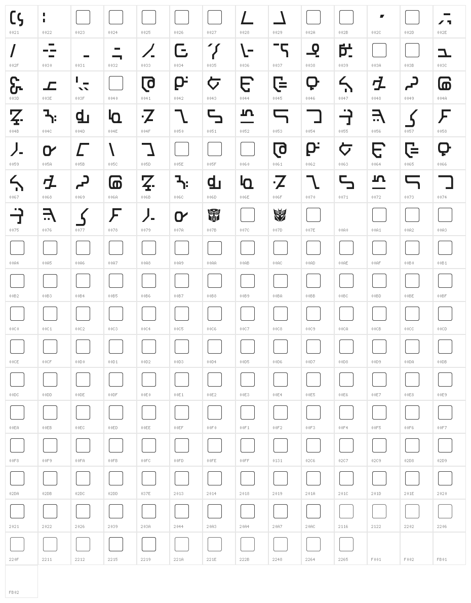 Modern Destronic Character Map