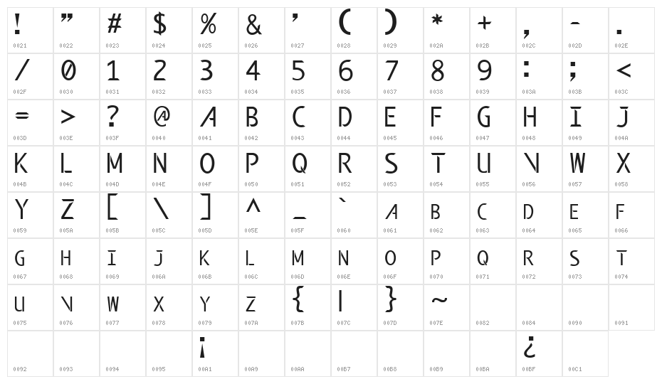 Modern Edge Character Map