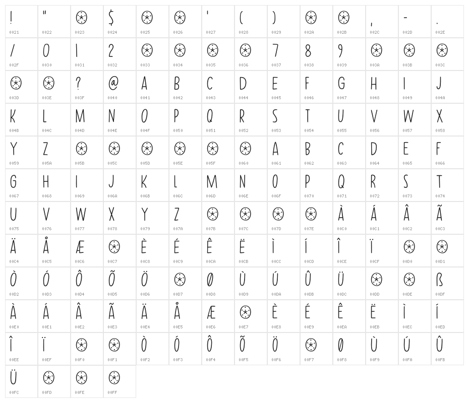 Modern Fantasy DEMO Regular Character Map