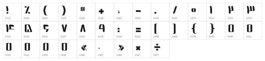 Modern III Character Map
