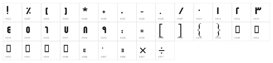 Modern I Character Map