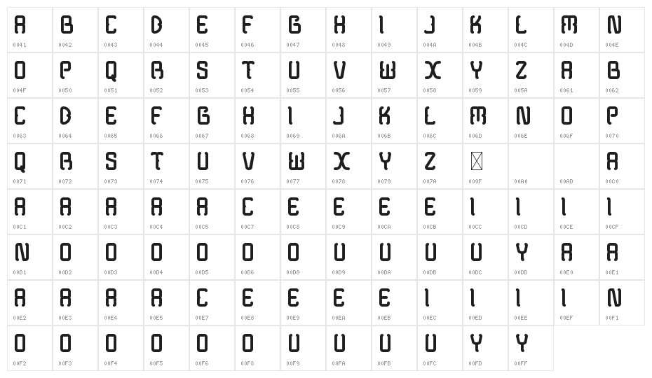 Modern Java Demo Character Map