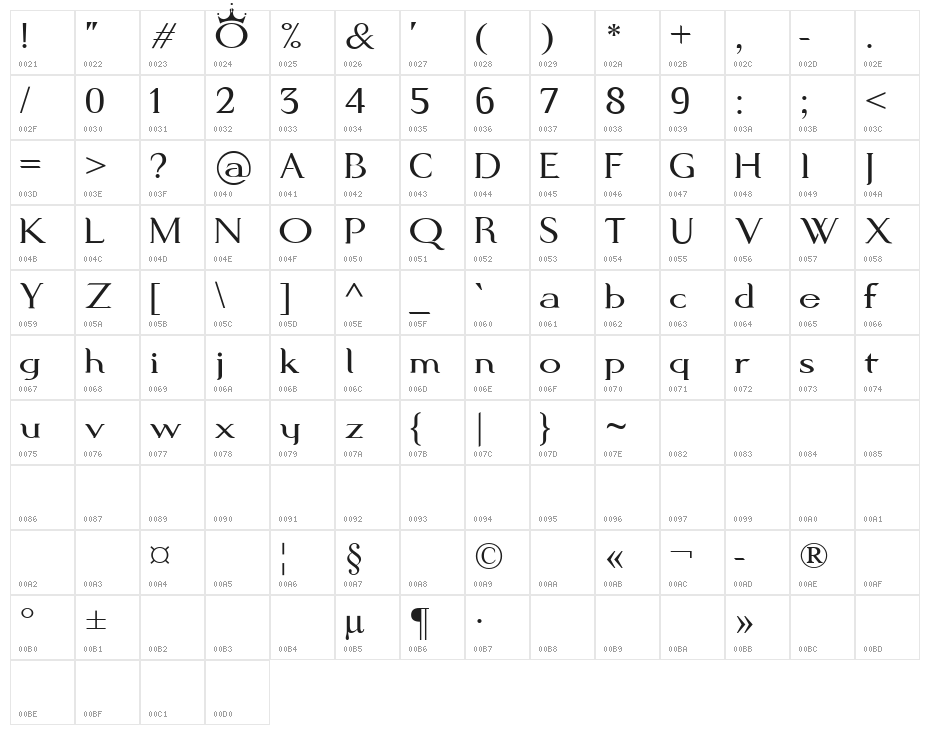 Modern KING Character Map