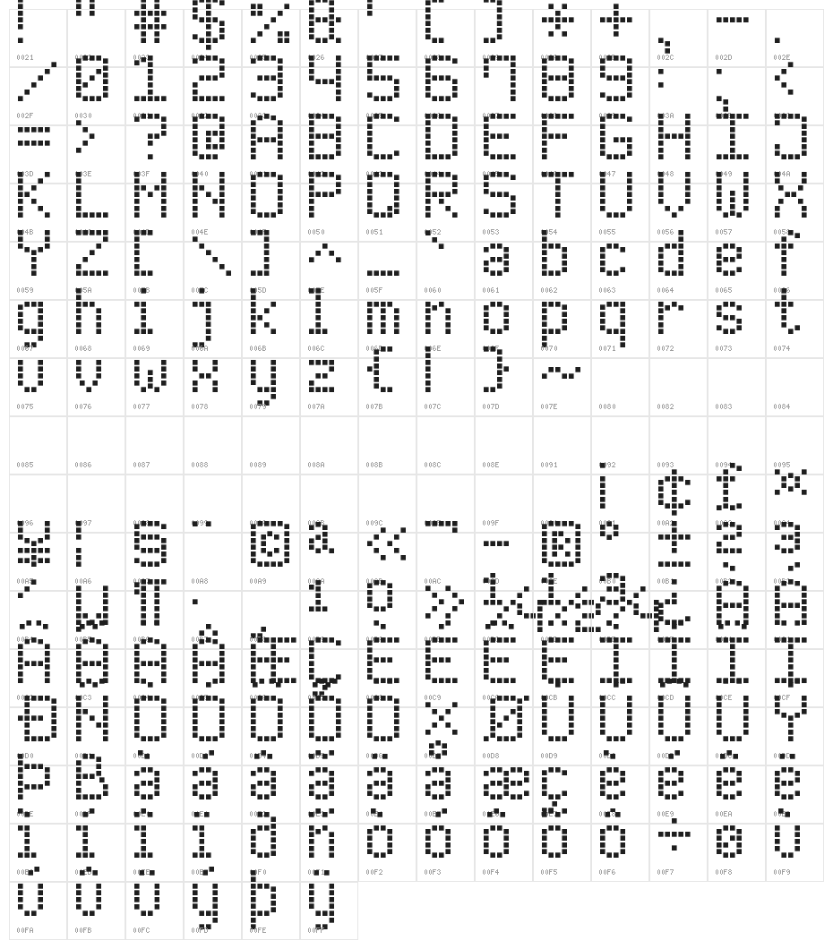 Modern LED Board-7 Character Map