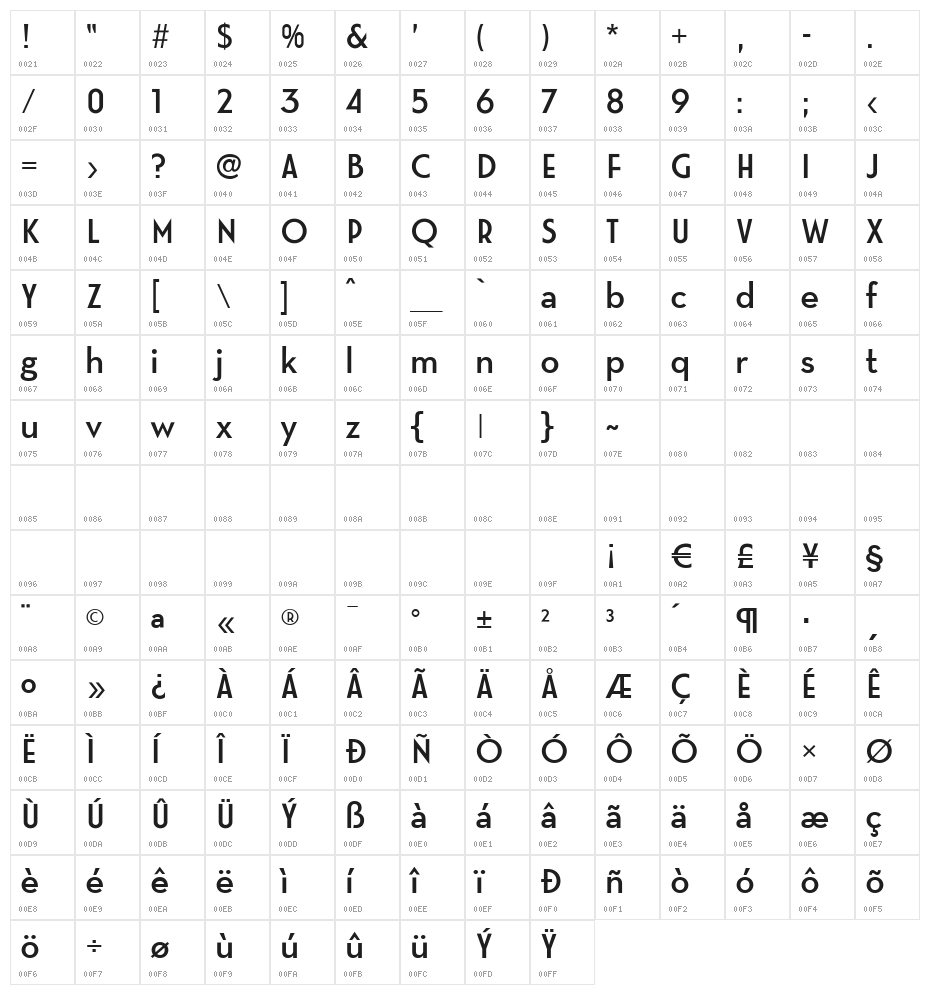 Modern M Character Map