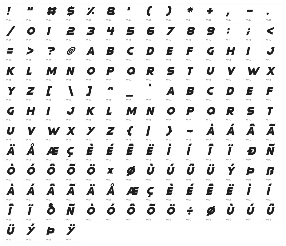 Modern Machine Italic Character Map