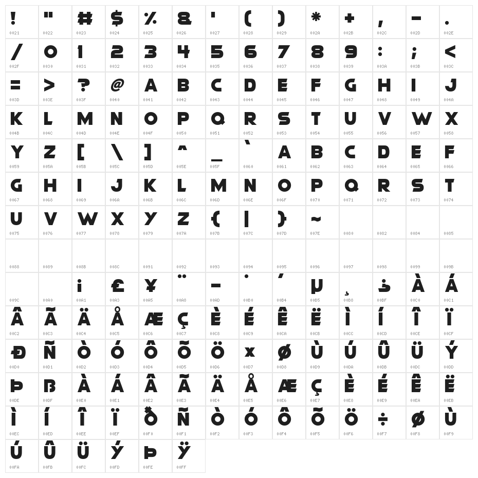 Modern Machine Character Map