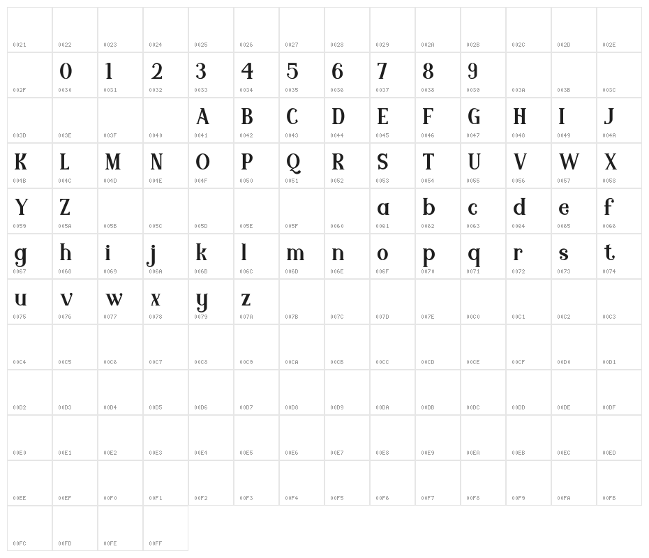 Modern Royale Character Map