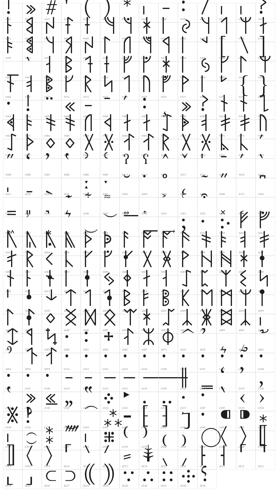 Modern Runic Character Map