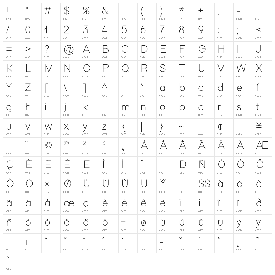 Modern Sans Light Character Map