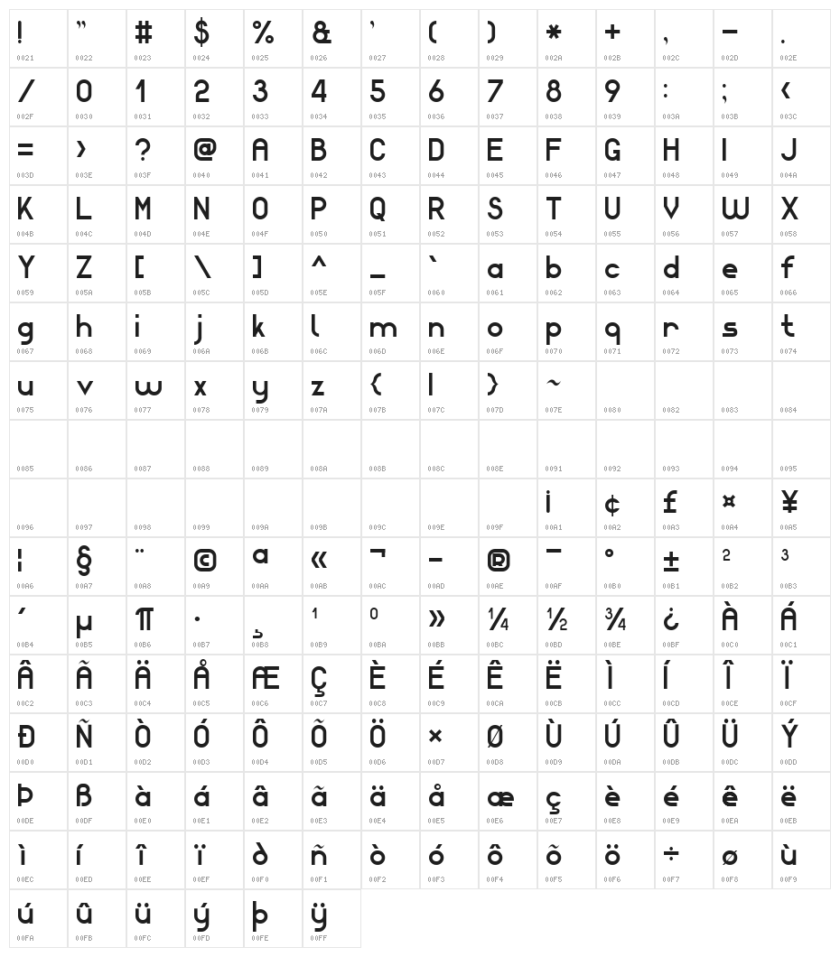 Modern Sans Serif 7 Character Map