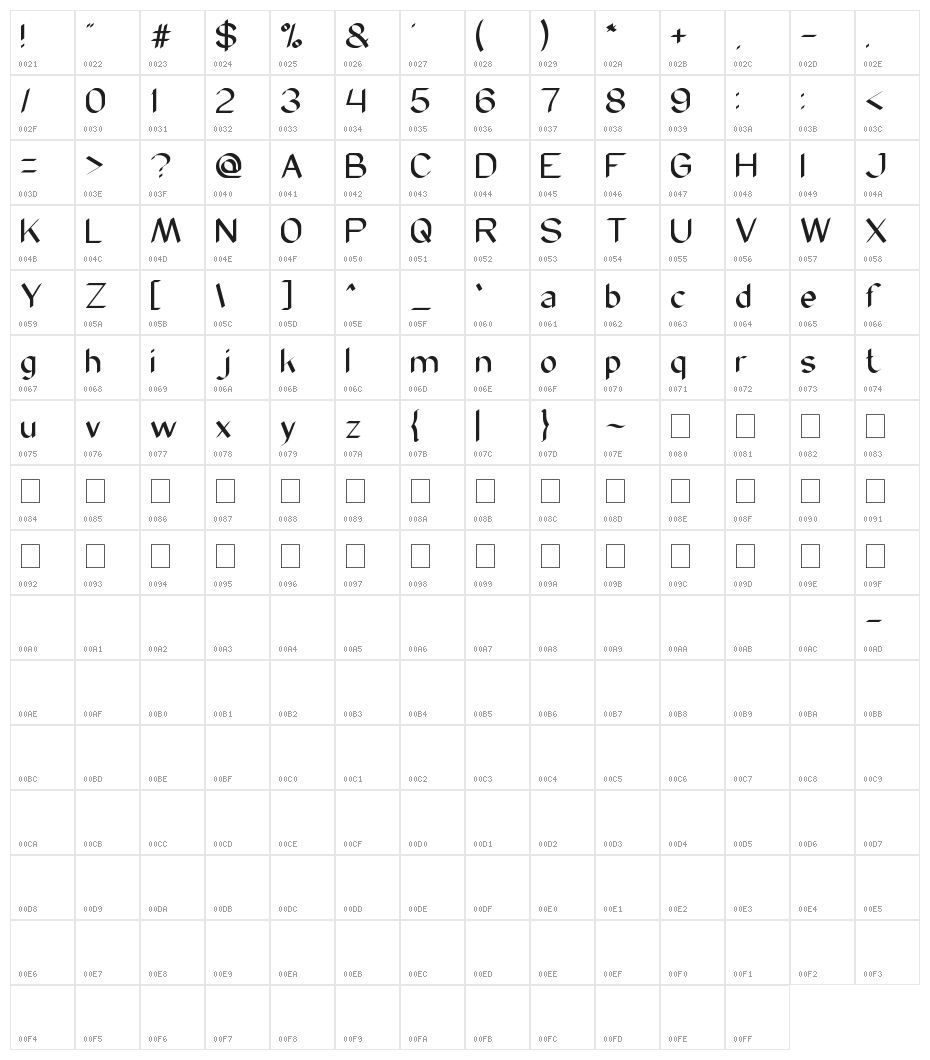 Modern Script Character Map