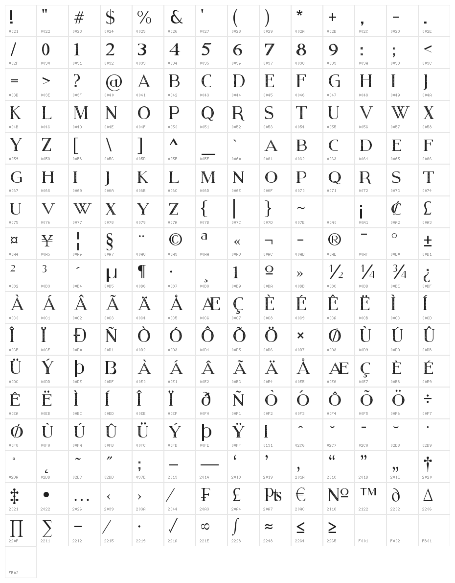 Modern Serif Eroded Character Map