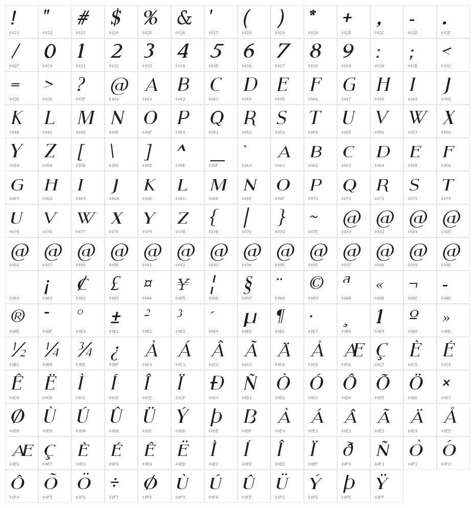 Modern Serif Italic Character Map