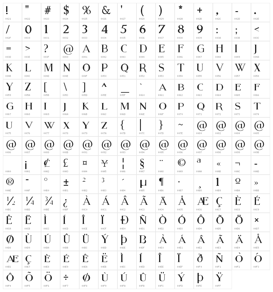 Modern Serif Character Map