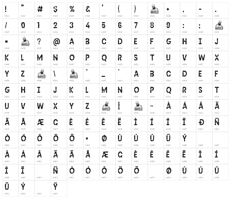 Modern Stencil Character Map