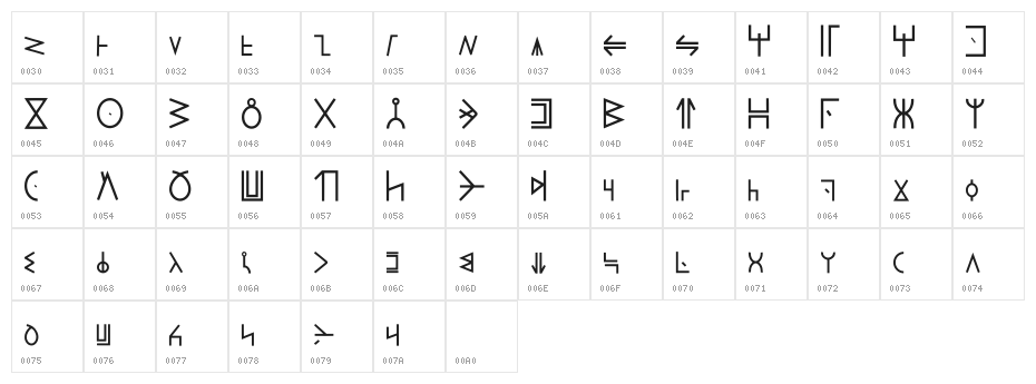 Modern Wakandan Regular Character Map