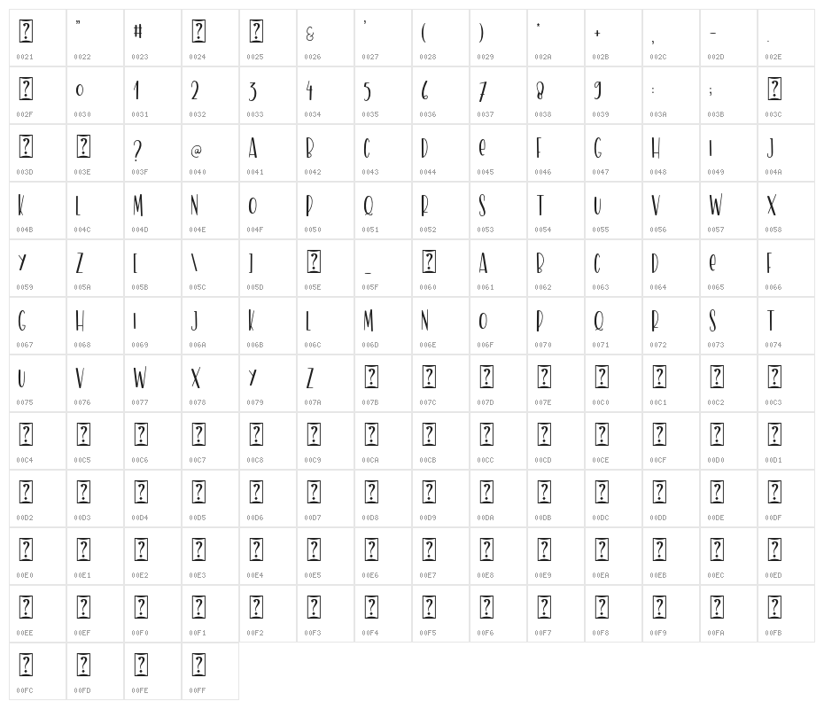 ModernLeaves Character Map
