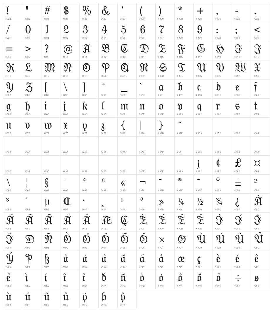 Moderne Fraktur UNZ1 Character Map