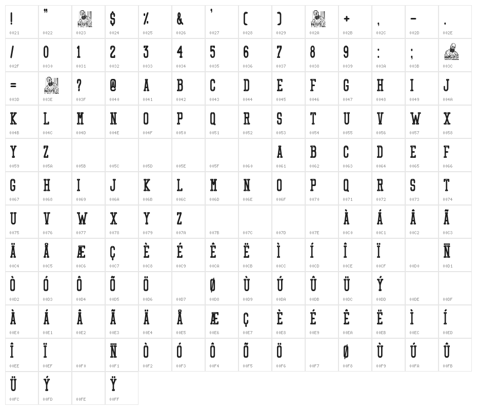 Moderno pero Espa Character Map