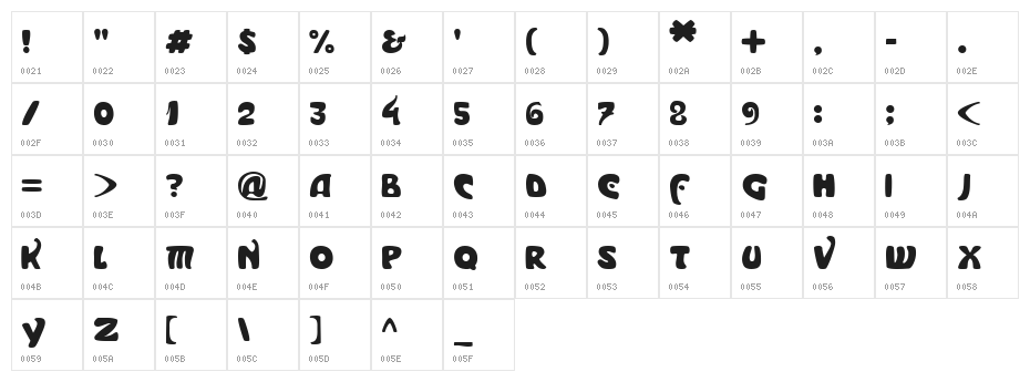 Moderno Character Map